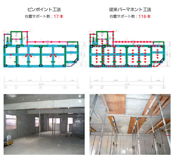 パーマネント工法との比較